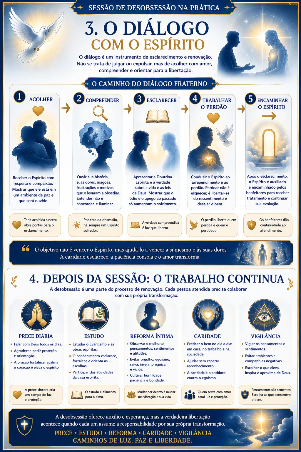 Do diálogo fraterno à renovação após a sessão.