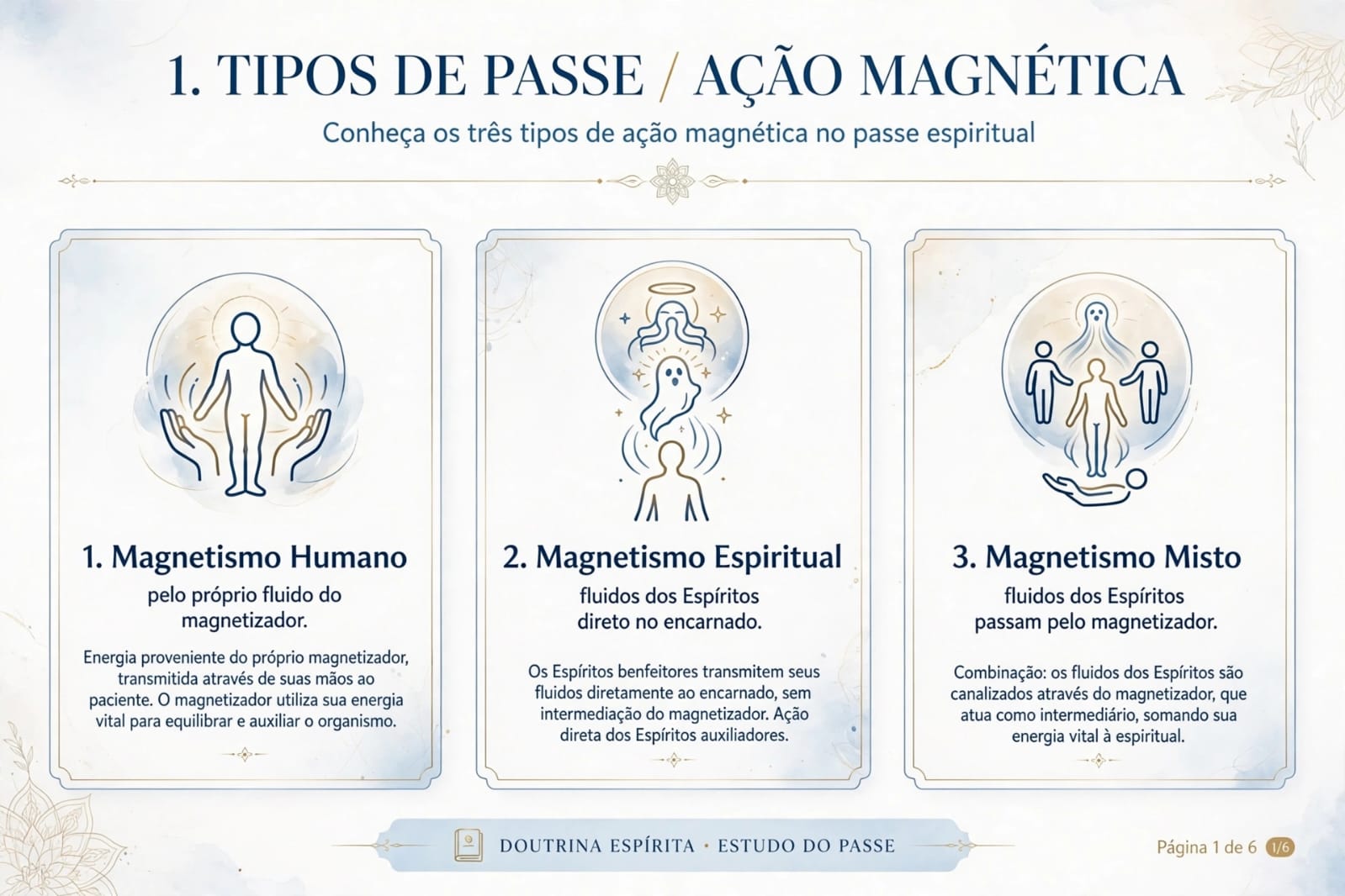 Tipos de Passes